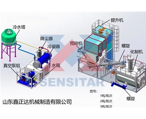 1噸、2噸、3噸／批次畜禽無害化處理機組